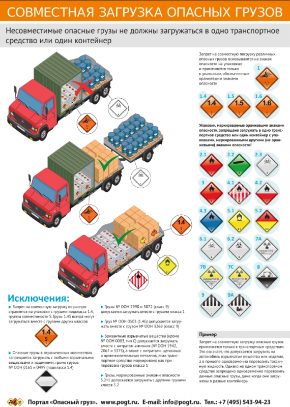 Виды перевозки опасных грузов