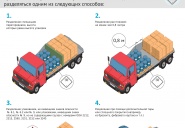 Комплект плакатов "Перевозка опасных грузов автотранспортом"